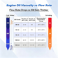 🥳2026 BESTSELLER🥾 Engine Oil Transfer Pump – Pure Copper Motor, Aluminum Alloy Pump Head – Coiled Spring Cable, Copper-Plated Clamps – 12V/24V – Portable! 🛡️💨
